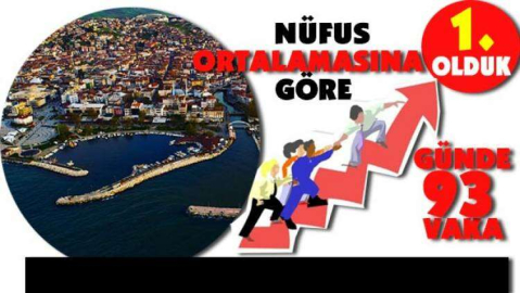 Günlük vaka sayısı korkutuyor