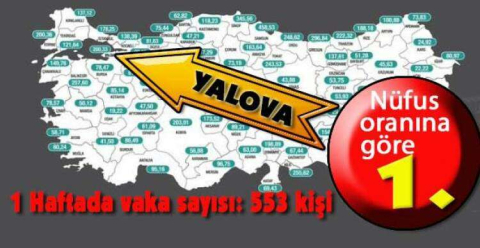 Yalova da korona vakalarında patlama