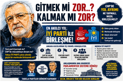 GİDELİM Mİ, KALALIM MI?