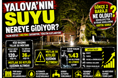  Nüfus 1 Milyona Çıkarsa Mevcut Sistem Yeterli Olmayabilir