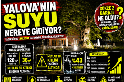 Yaz aylarında Yalova İçin Su Alarmı
