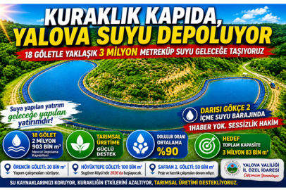 18 GÖLETLE 3 MİLYON METREKÜPLÜK GÜVENCE