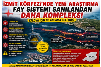 Verileri ne kadar takip ediyoruz?